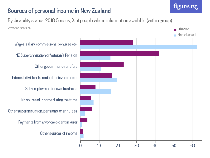 sources-of-personal-income-in-new-zealand-figure-nz