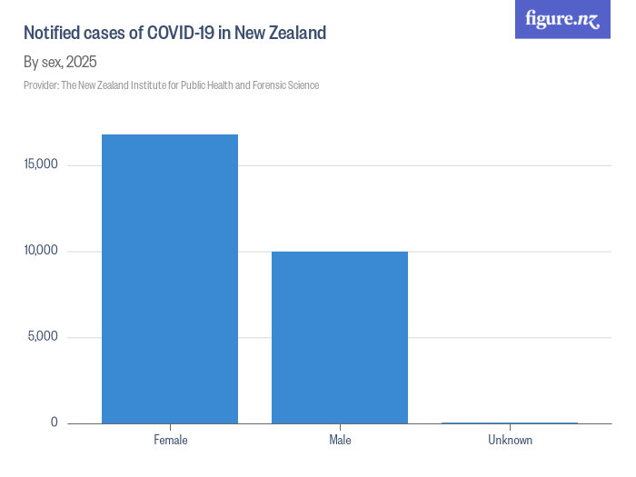 Notified cases of COVID-19 in New Zealand - Figure.NZ