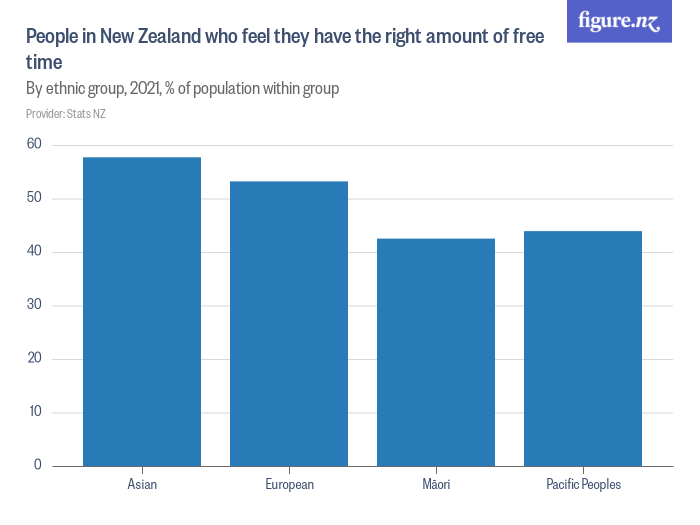 How Much People In New Zealand 2024