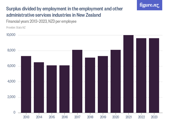 Industries Of Employment For People Residing In New Zealand – LAJH