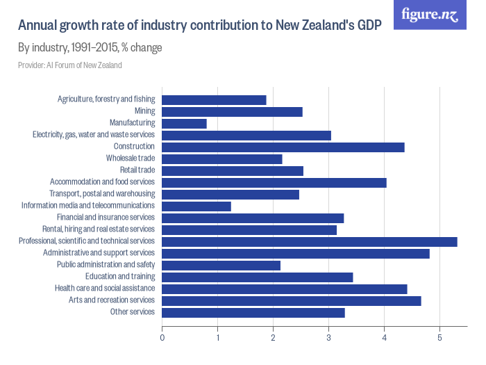 new zealand economic research