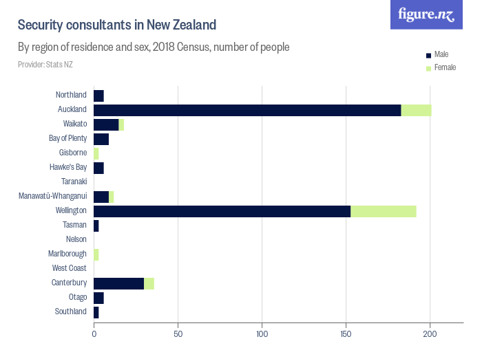 security-consultants-in-new-zealand-figure-nz