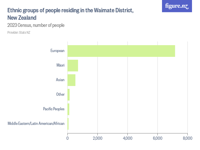 ethnic-groups-of-people-residing-in-the-waimate-district-new-zealand