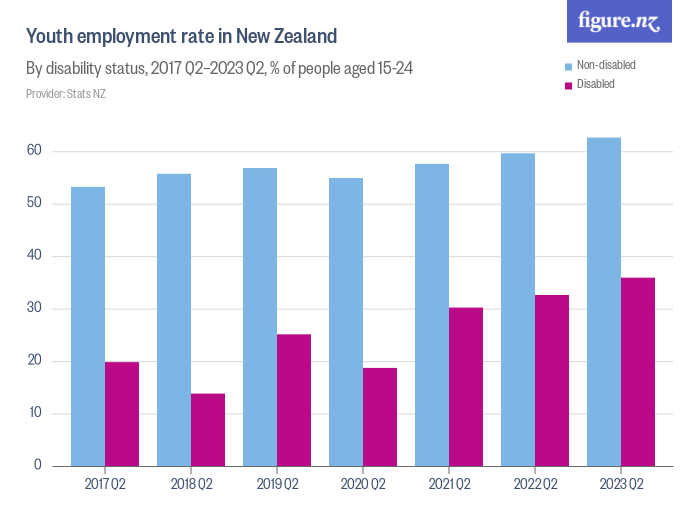 youth-employment-rate-in-new-zealand-figure-nz