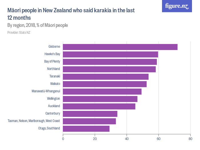 Māori people in New Zealand who said karakia in the last 12 months ...