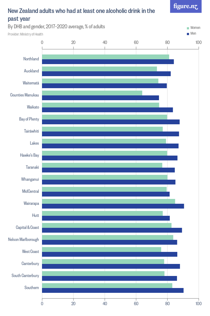 New Zealand adults who had at least one alcoholic drink in the past ...