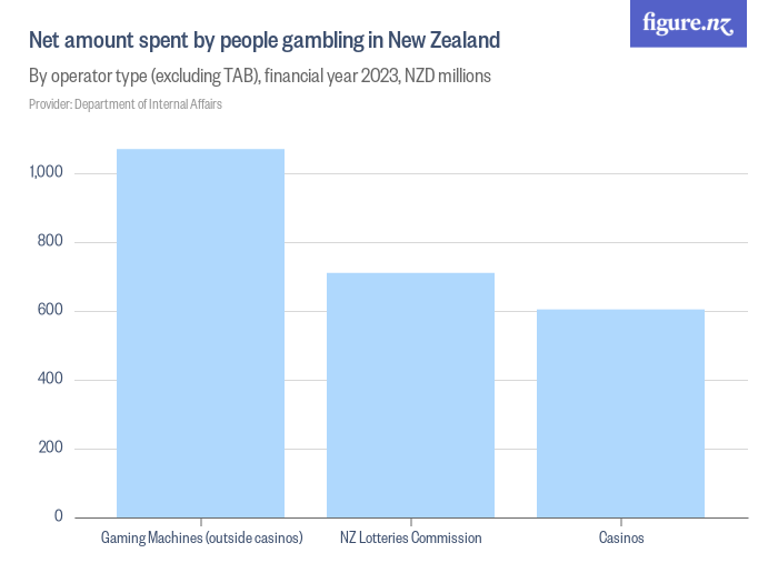 Nz deals lotto stats