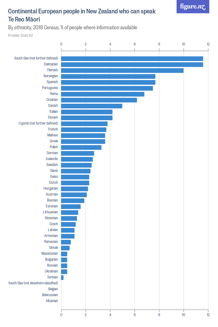 continental-european-people-in-new-zealand-who-can-speak-te-reo-m-ori