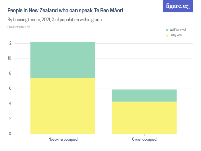 people-in-new-zealand-who-can-speak-te-reo-m-ori-figure-nz