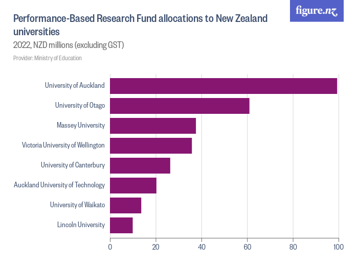 research funding new zealand