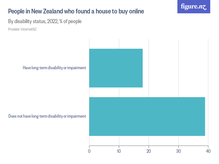 people-in-new-zealand-who-found-a-house-to-buy-online-figure-nz