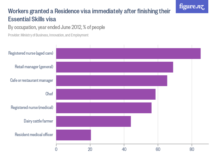 workers-granted-a-residence-visa-immediately-after-finishing-their