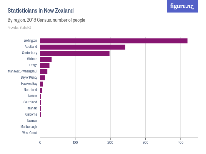 nz maths statistics problem solving