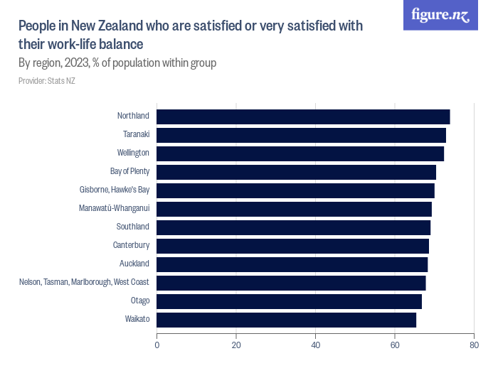 People in New Zealand who are satisfied or very satisfied with their ...