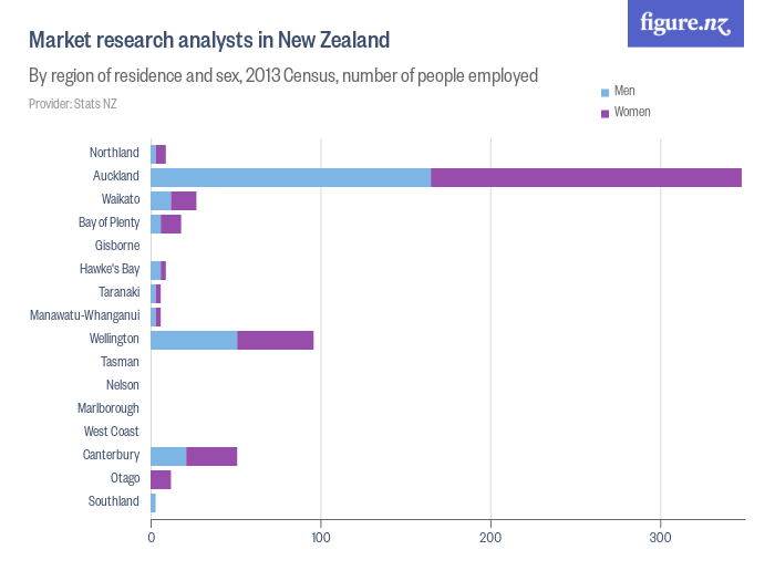 research analyst jobs in new zealand
