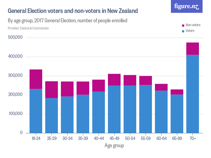 Election Results Nz Voter Turnout ELECTICON
