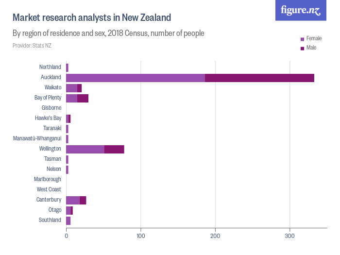 market research new zealand