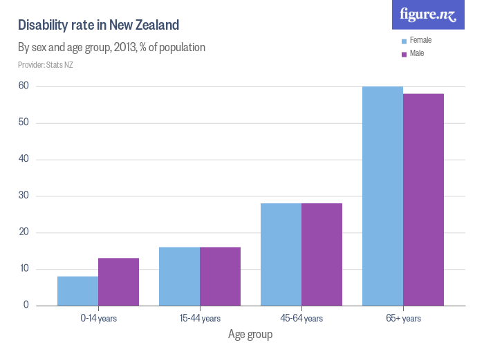 Is Adhd A Disability In New Zealand