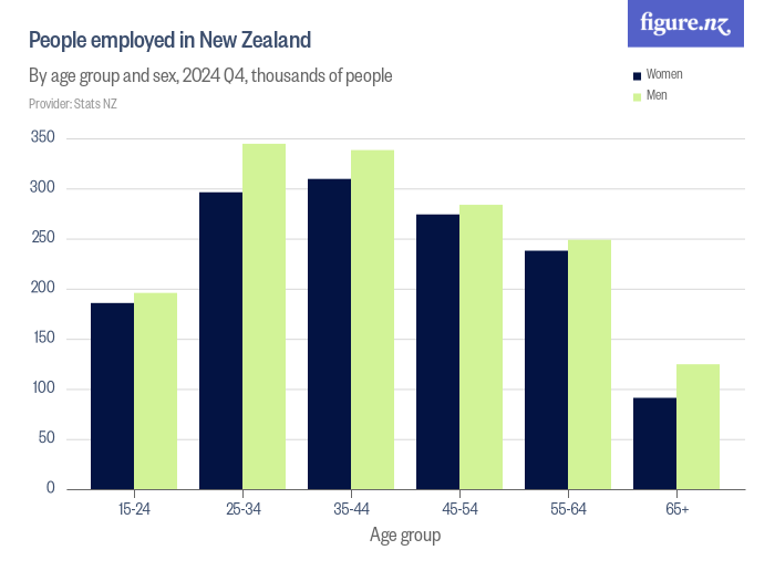 people-employed-in-new-zealand-figure-nz