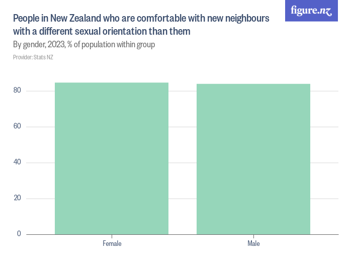 people-in-new-zealand-who-are-accepting-of-others-with-a-different