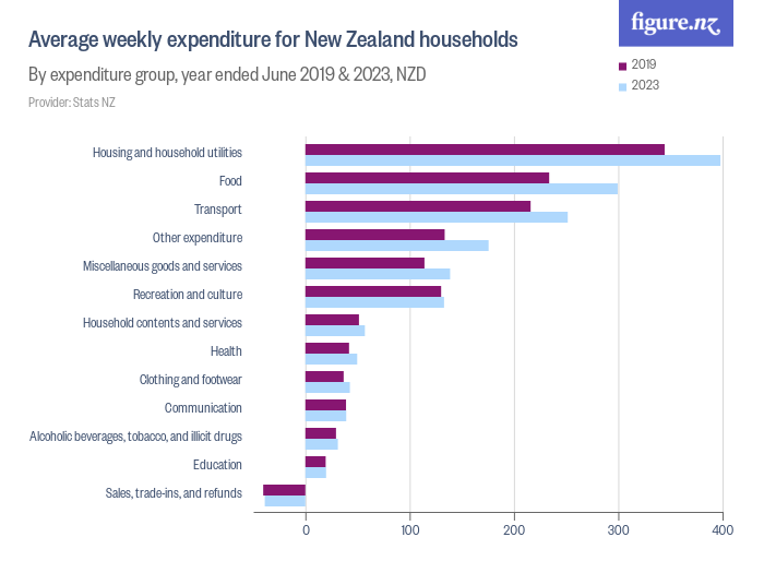 health-care-spending-among-low-income-households-with-and-without