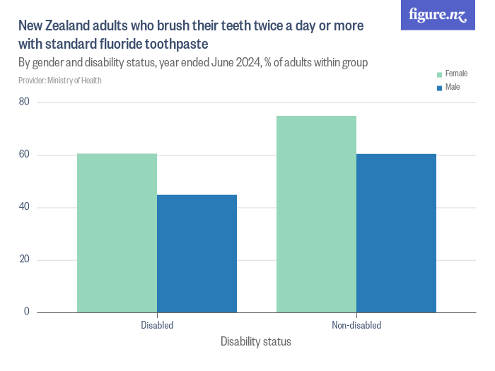 search-for-health-figure-nz