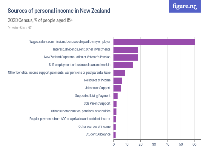 data-analyst-average-salary-in-new-zealand-2023-the-complete-guide