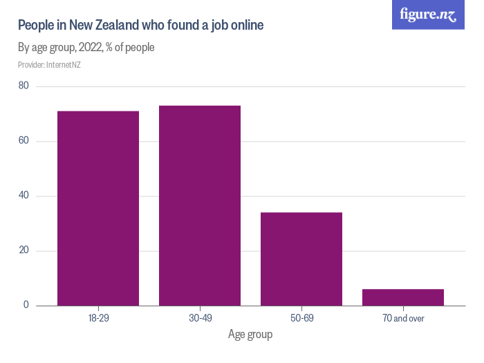 Statistics new zealand census jobs