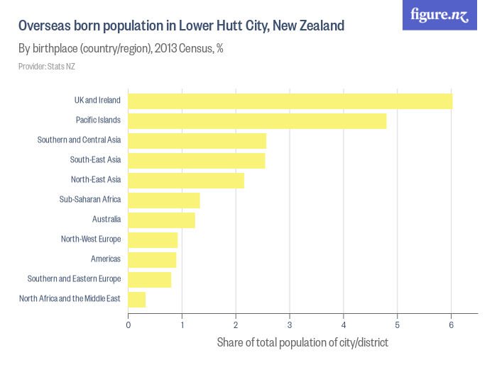 Overseas born population in Lower Hutt City, New Zealand - Figure.NZ