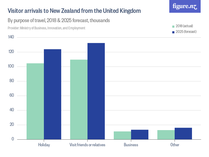 nz tourist arrivals