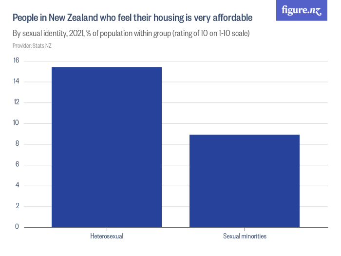 How Many People In New Zealand 2024