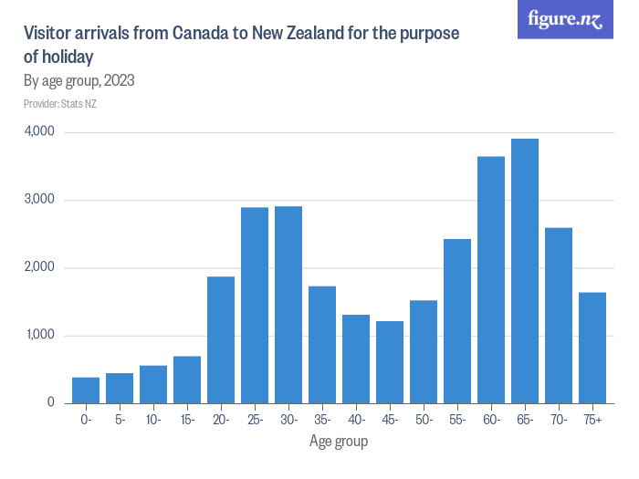 travel time from canada to new zealand
