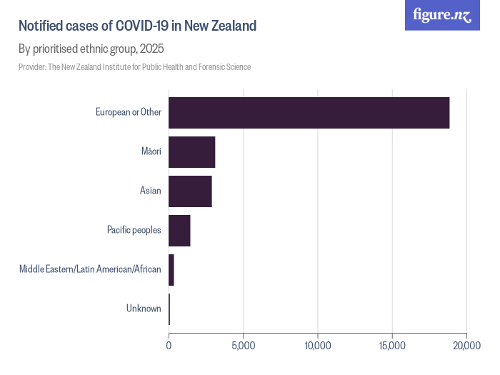 Notified cases of COVID-19 in New Zealand - Figure.NZ