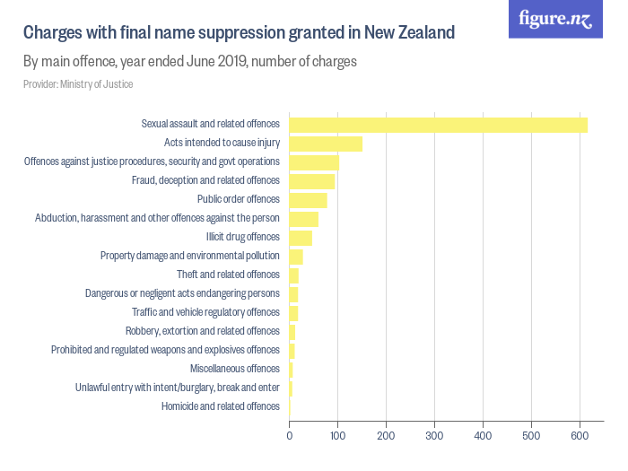 Search for "Charges" Figure.NZ