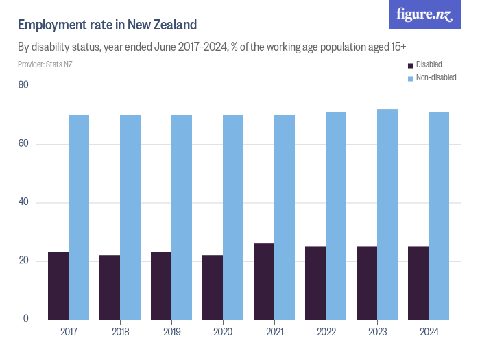 jobs-in-new-zealand-for-non-residents-walterfitzroy