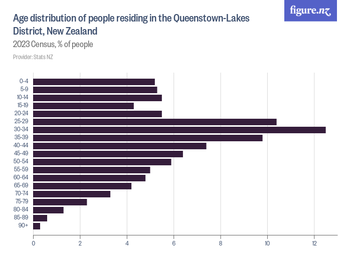 Queenstown Nz Population 2024 Benny Kaitlin