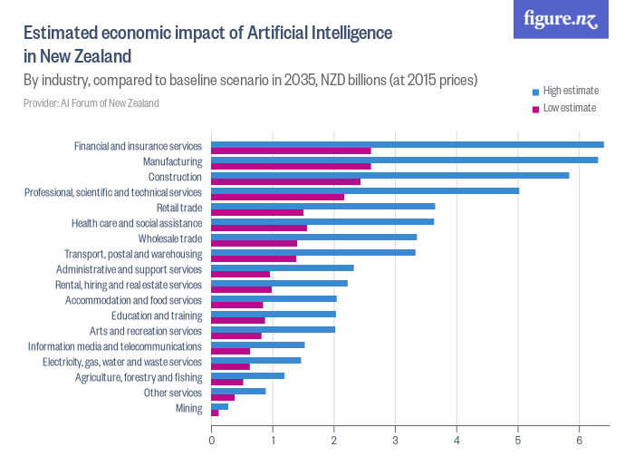 the-impact-of-artificial-intelligence-on-world-economy-growth-economy