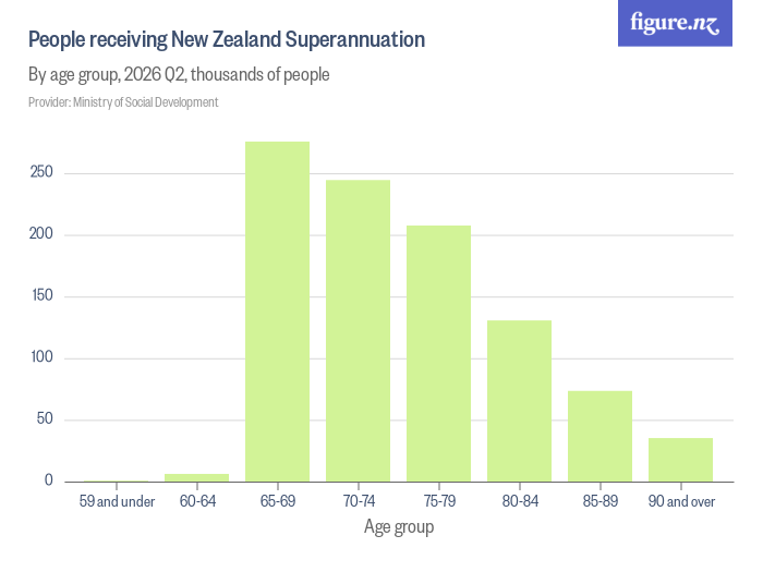 Is New Zealand Superannuation Changing? – RECCAU